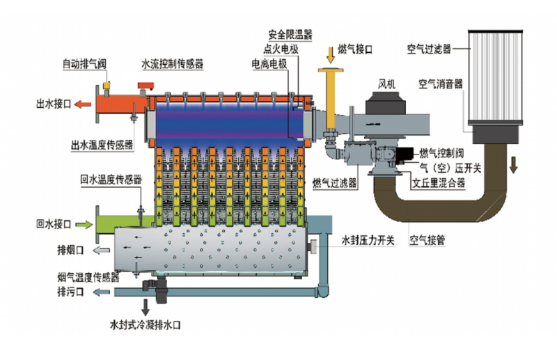 鍋爐燃料燃燒計算，真的復雜到讓人卻步？一文讀懂！附：鍋爐燃燒系統(tǒng)計算