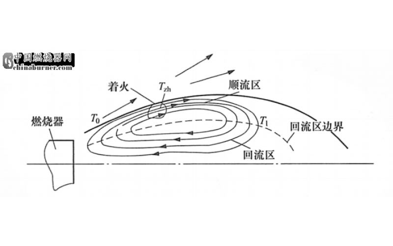 鍋爐直流和旋流燃燒器的特性及運(yùn)行方式